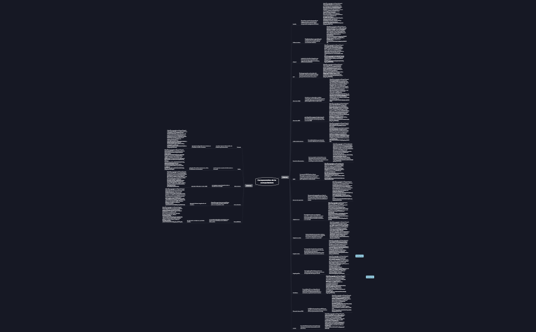 Componentes de la computadora