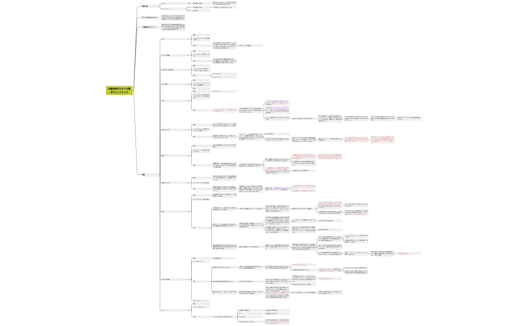 羽倉実茅のシナリオ構成マインドマップ