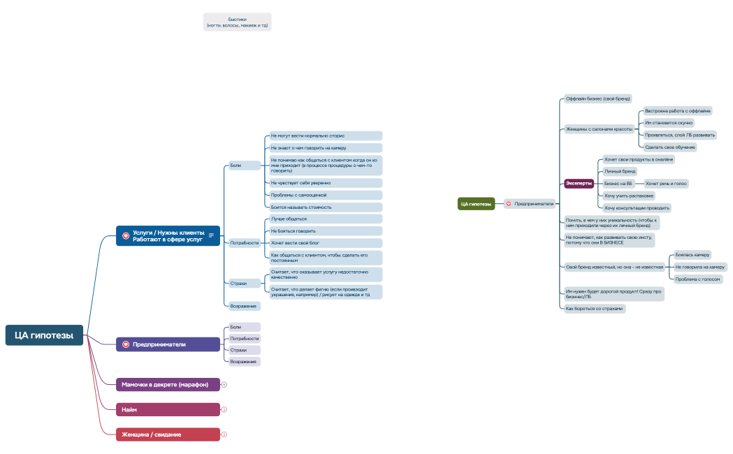 Ментальная карта