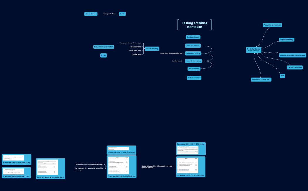 Testing activitiesBontouch