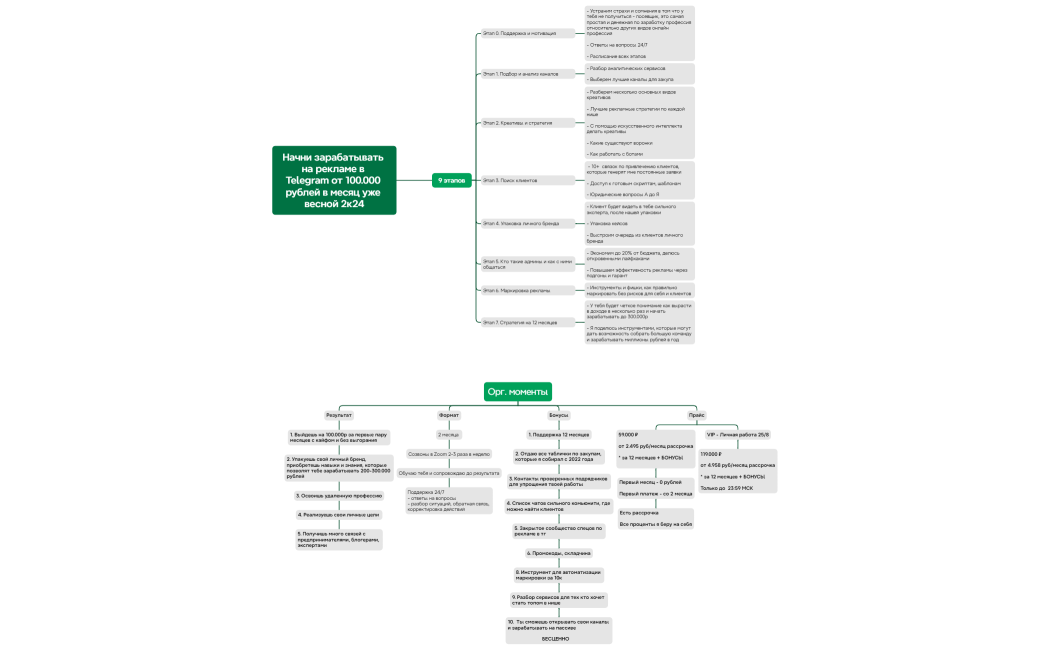 Начни зарабатывать на рекламе в Telegram от 100.000 рублей в месяц уже весной 2к24