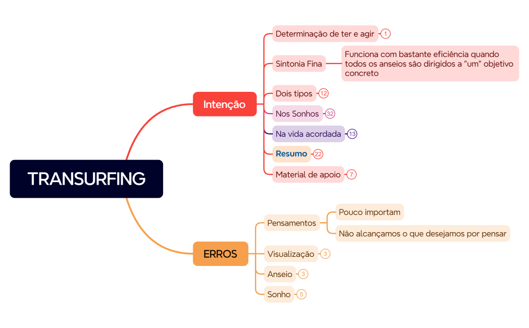 TRANSURFING-ZVsYu9-REycB5e-65974