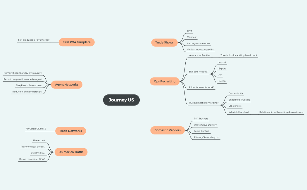 Journey US Whiteboard[13278]