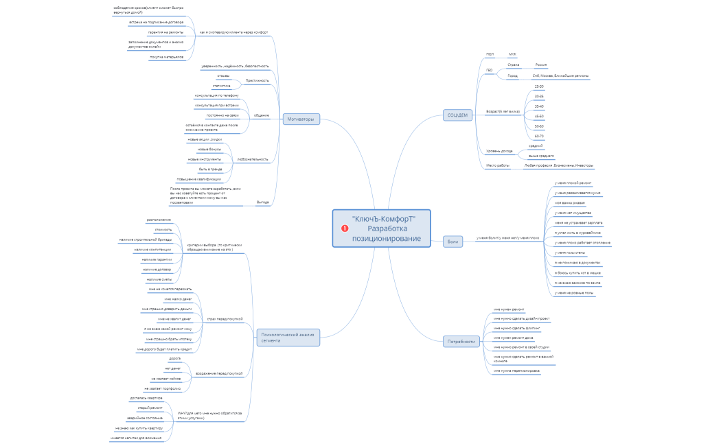 КлючЪ-КомфорТ     Разработка позиционирование 