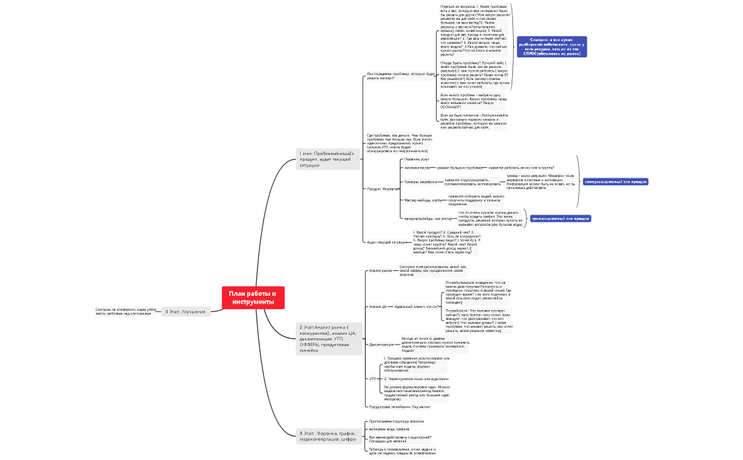 План работы и инструменты