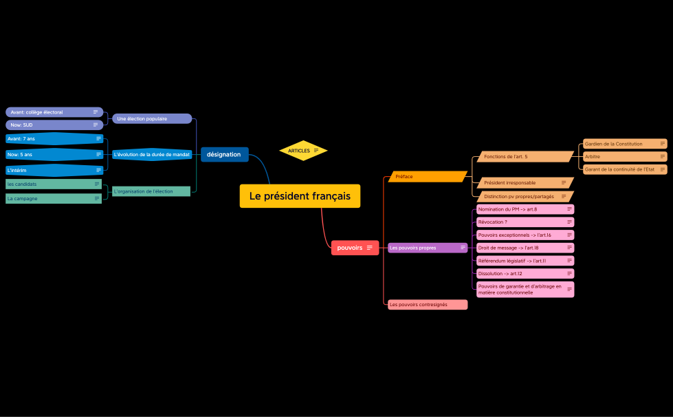 Le président français