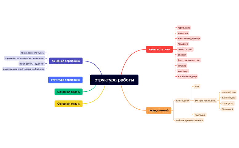 структура работы