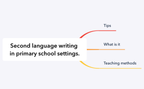 Mindmap Second language writing