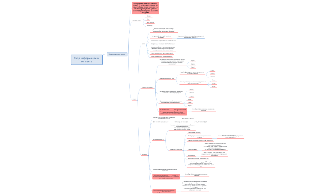 схема проблемного интервью