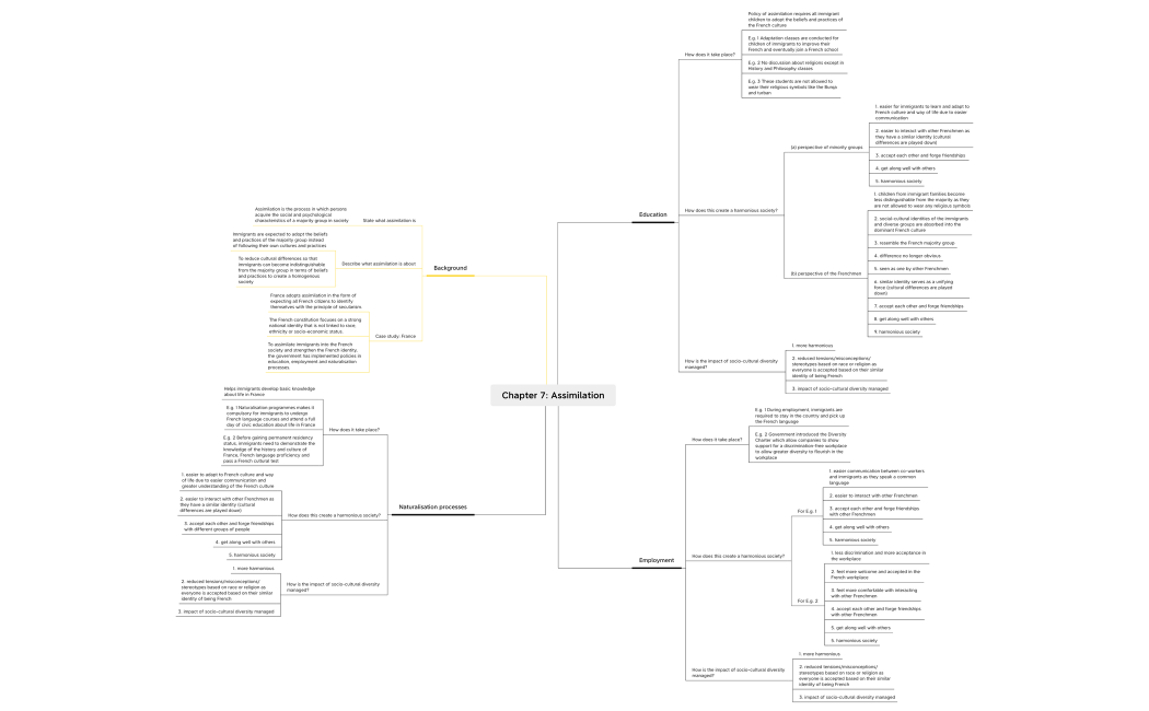 Chapter 7: Intergration