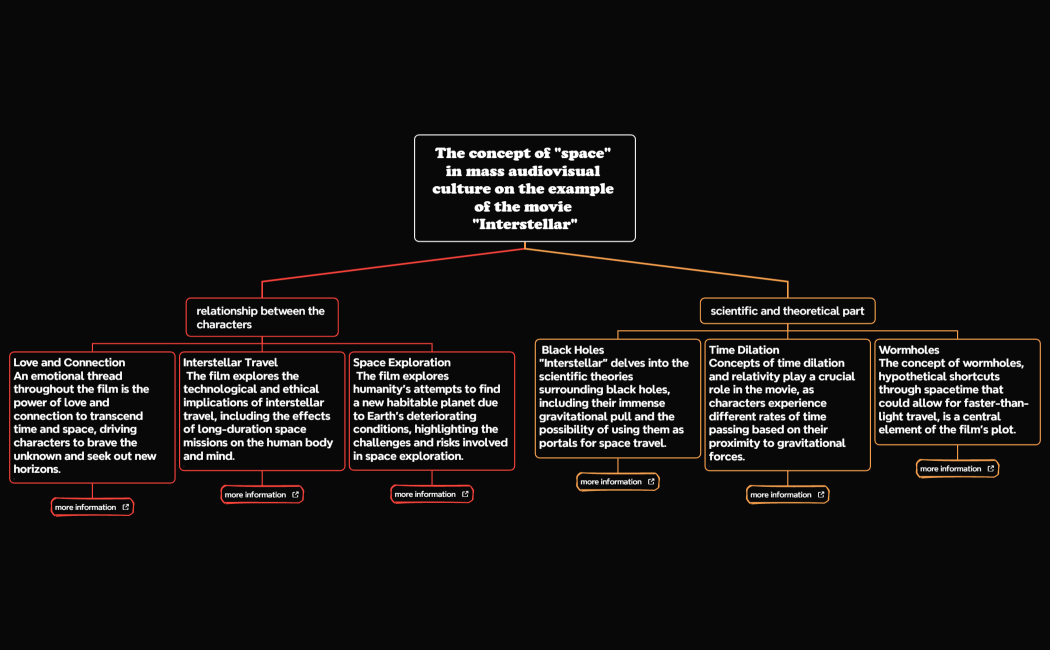 The concept of space in mass audiovisual culture on the example of the movie Interstellar