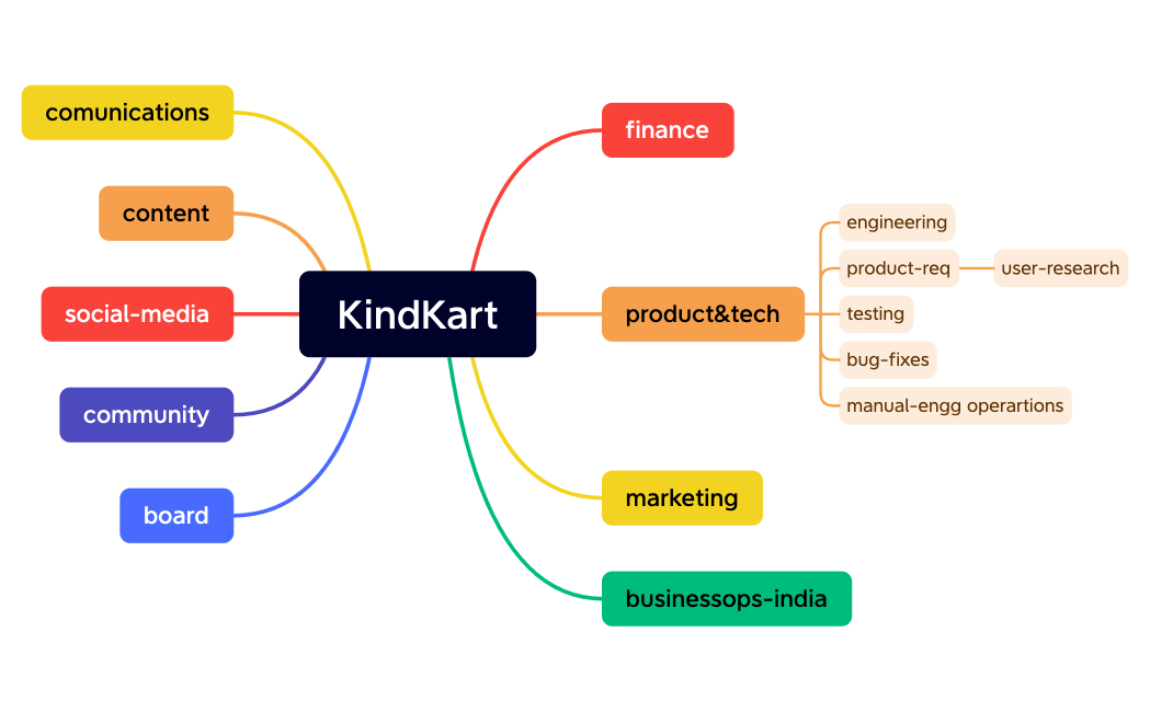KindKart