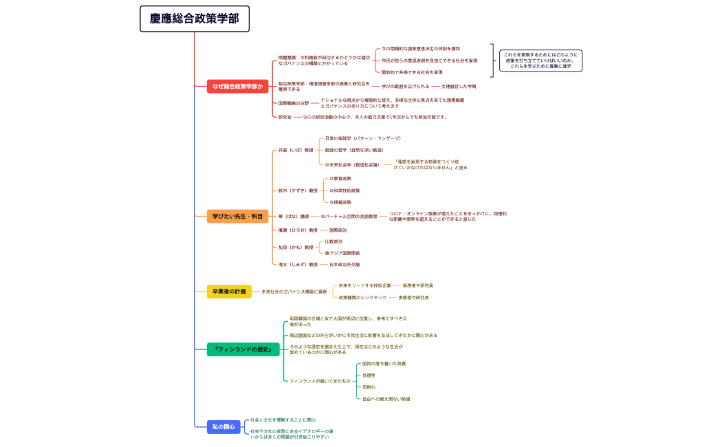 慶應総合政策学部