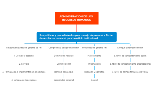 ADMINISTRACIÓN DE LOS RECURSOS HUMANOS