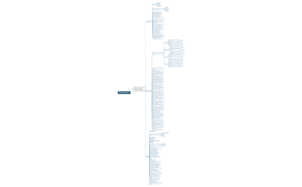 Лилия Рамазанова ИНСТАГРАМ .xmind