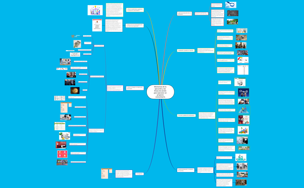Momentos de la ejecución y las líneas de acción para ejecutar un proyecto comunitario. Emmanuel Ramirez Barcenas.