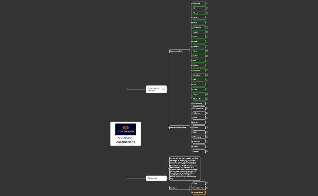 SuiteDash Automations