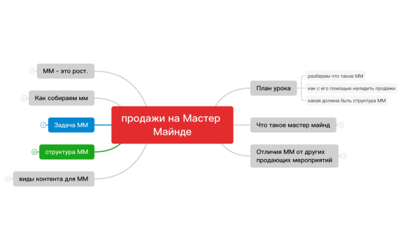 продажи на Мастер Майнде