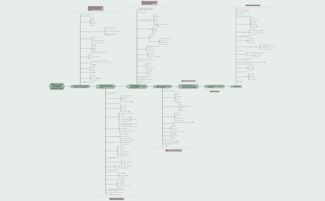 Планы на неделю