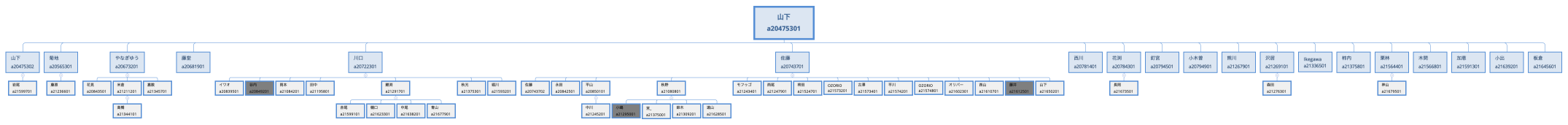 山下以下ティアマップ変更前