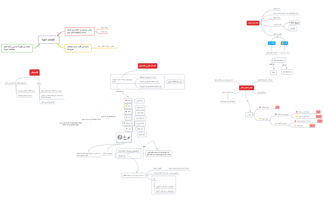 الكائنات الحية 