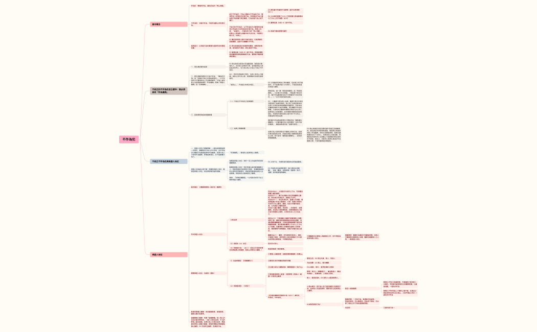 不作為犯.xmind