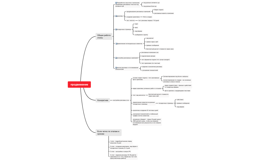 продвижение Дмитрий