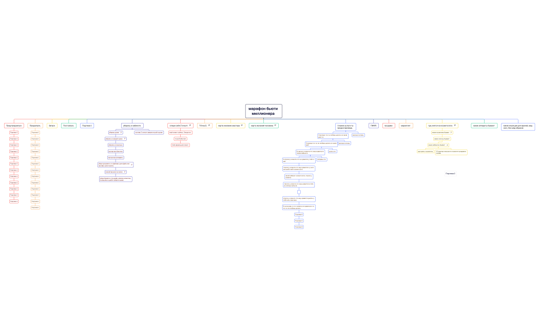 марафон бьюти миллионера 