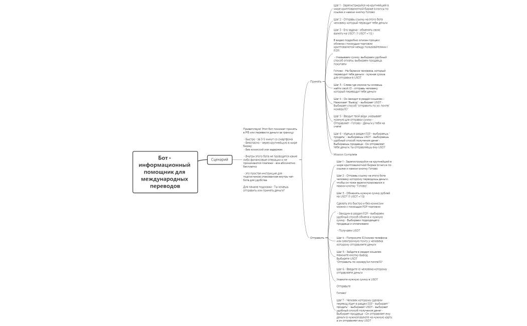 Отправка денег через биненс