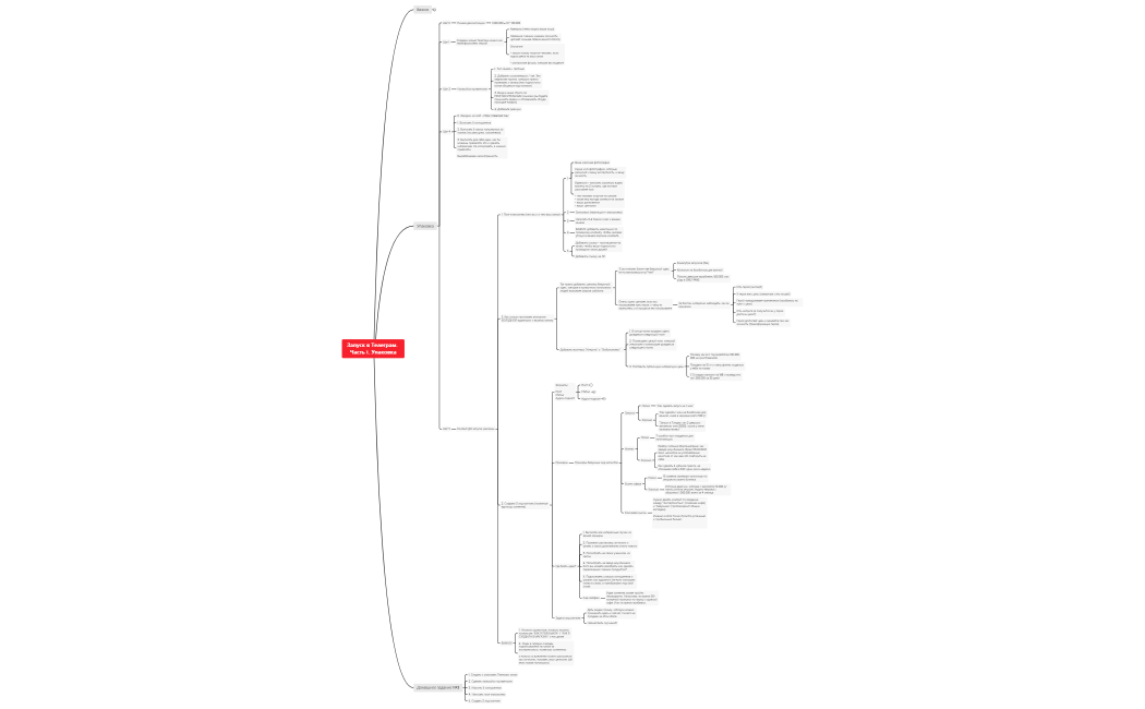 Запуск_в_Телеграм_Часть_1_Упаковка