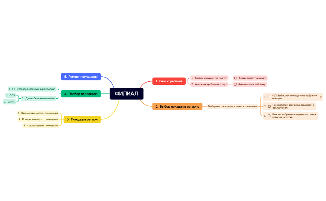 Ментальная карта