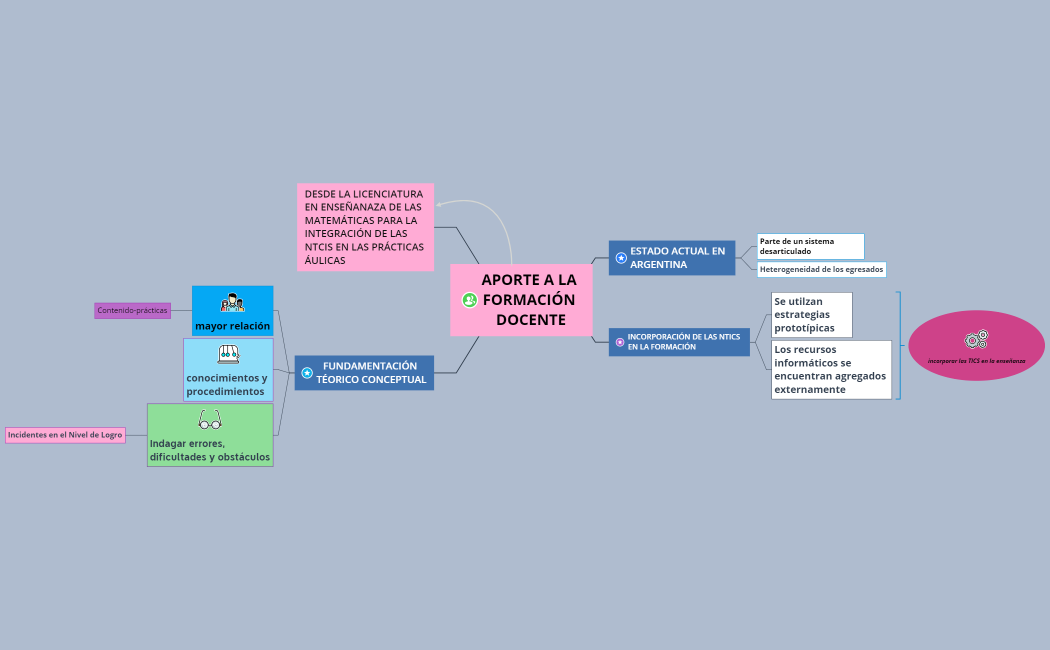 APORTE A LA FORMACIÓN DOCENTE
