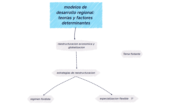 modelos de desarrollo