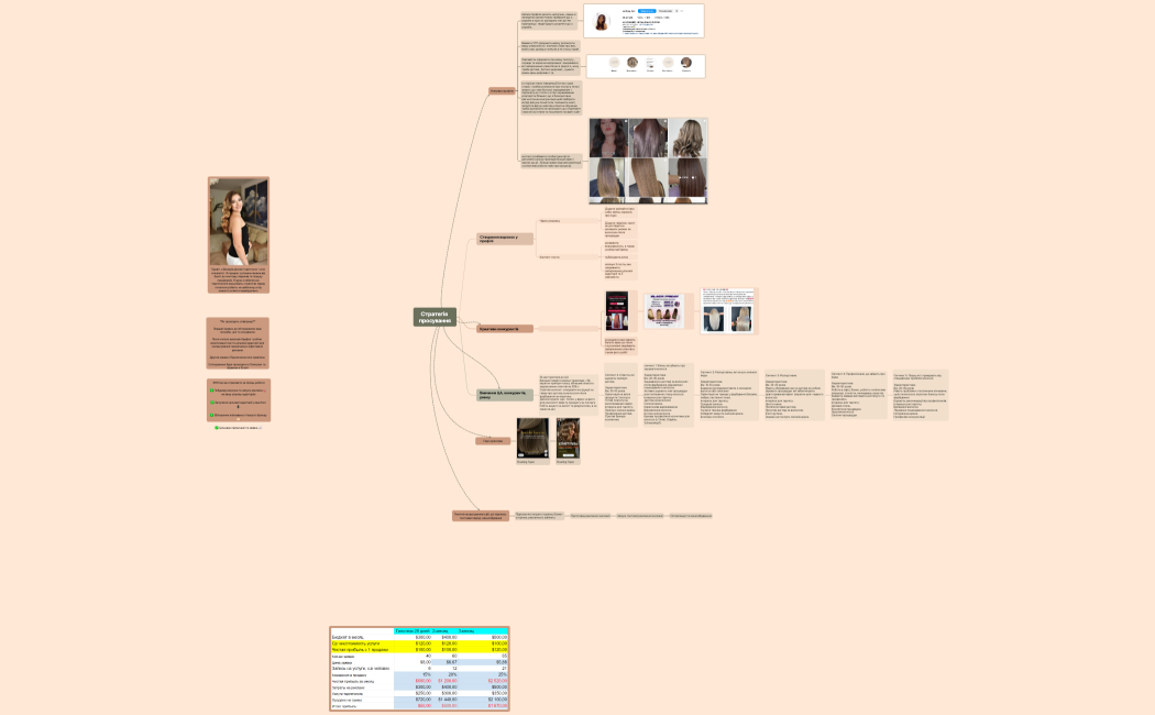 Стратегія просування