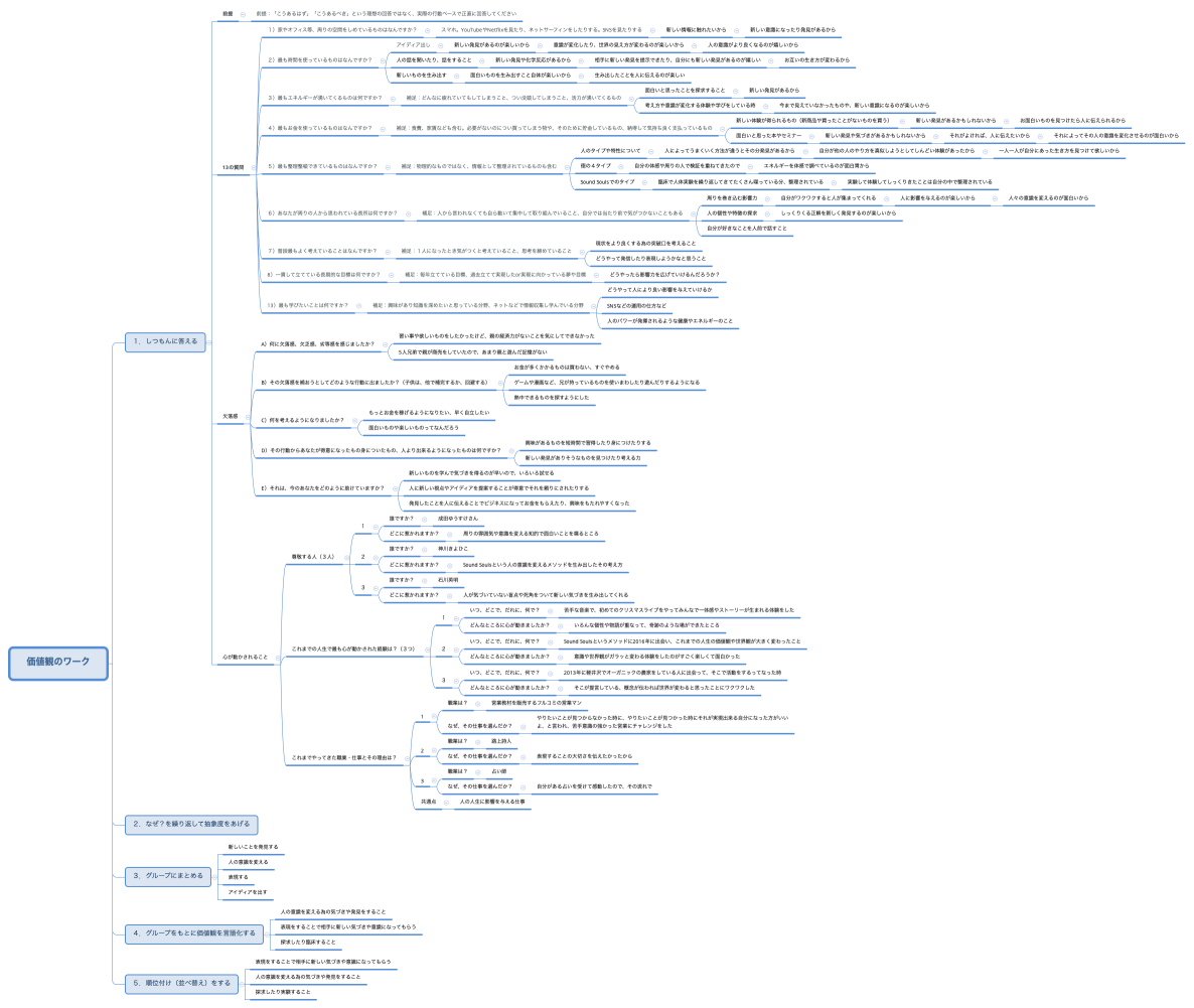 価値観のワーク