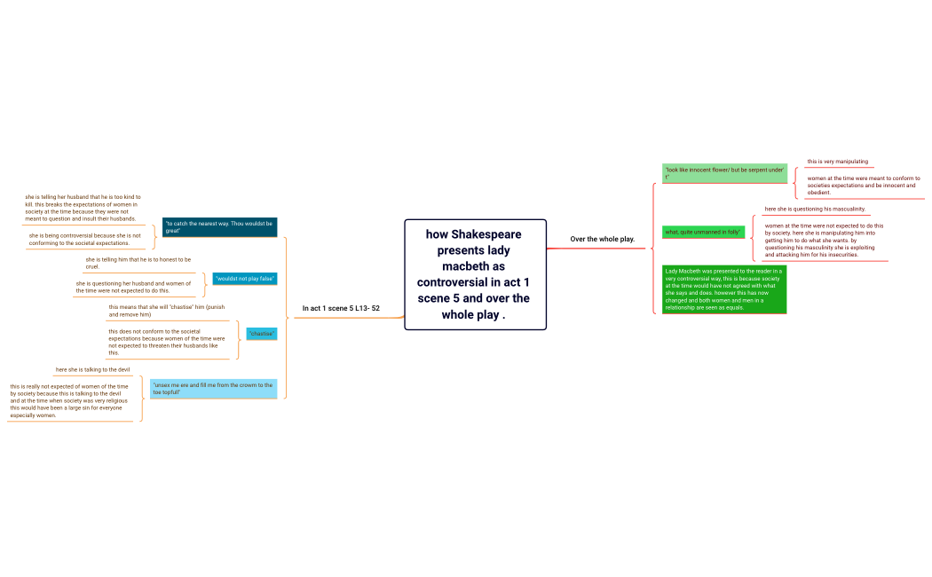 how Shakespeare presents lady macbeth as controversial in act 1 scene 5 and over the whole play . 