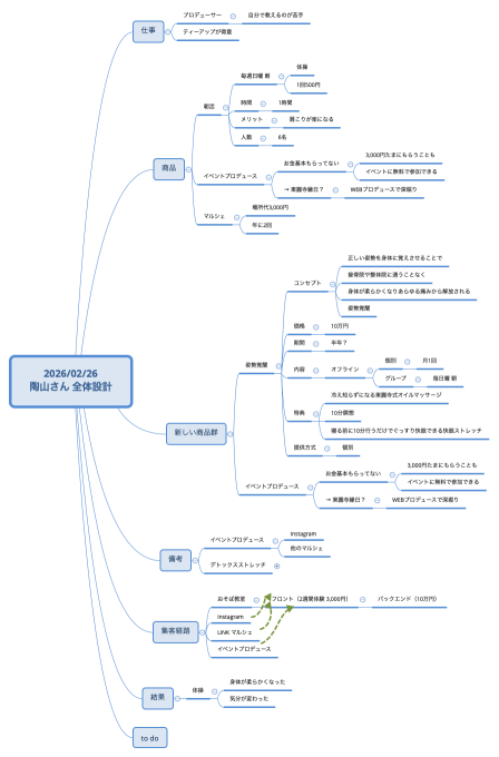 2026/02/26 陶山さん 全体設計