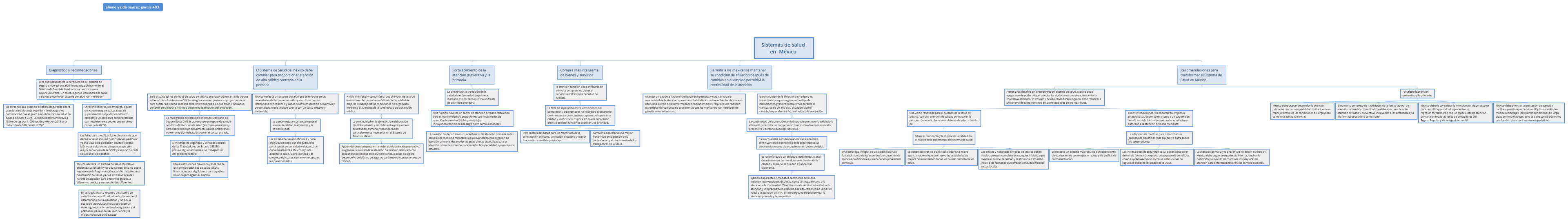 MA_Angela_Sanchez_Rodriguez_403
