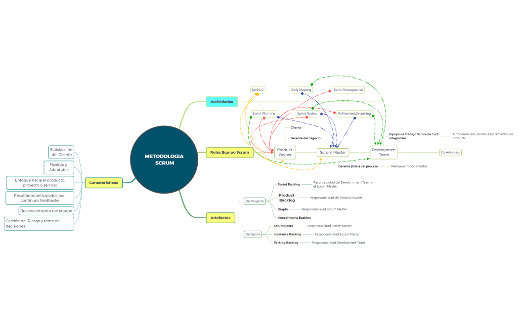 Evaluación Educativa