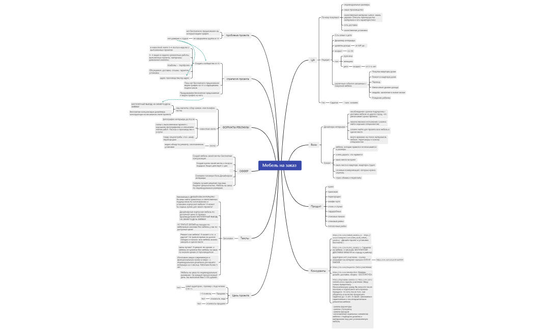 Мебель на заказ для клиента 