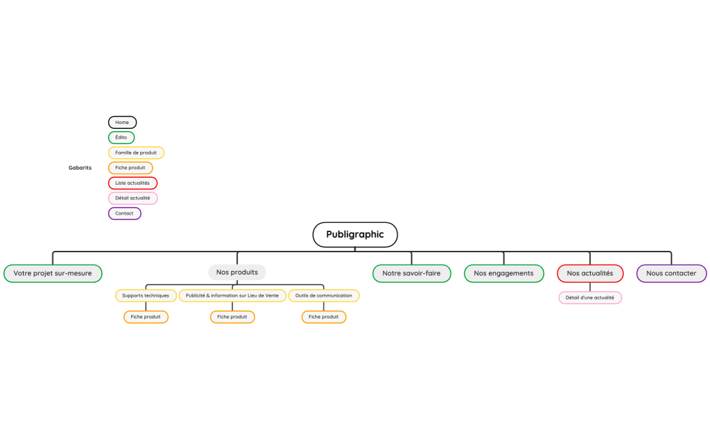 Publigraphic_Arborescence_220228