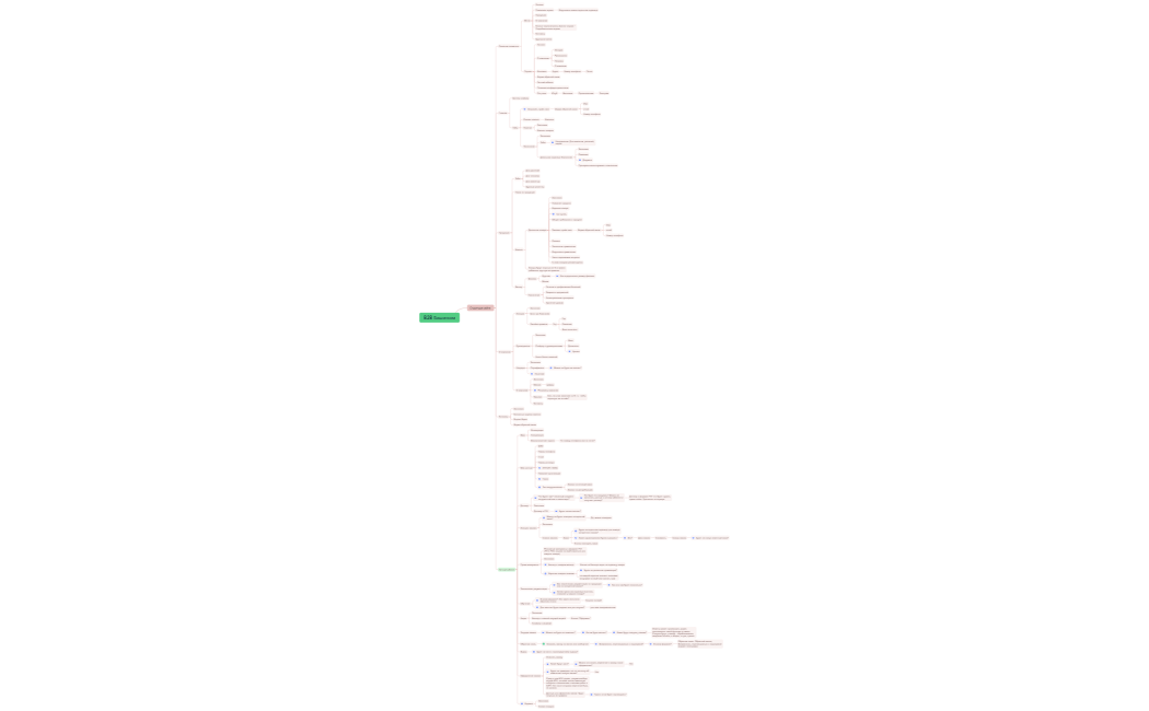 Ментальная карта