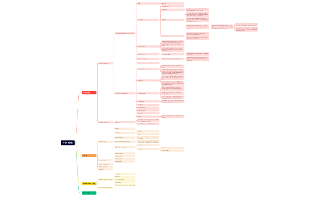 App vận hành.xmind