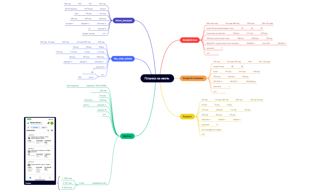 Планка на июль 