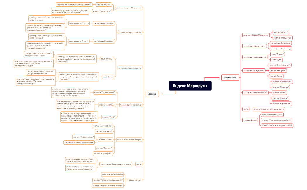 Яндекс.Маршруты