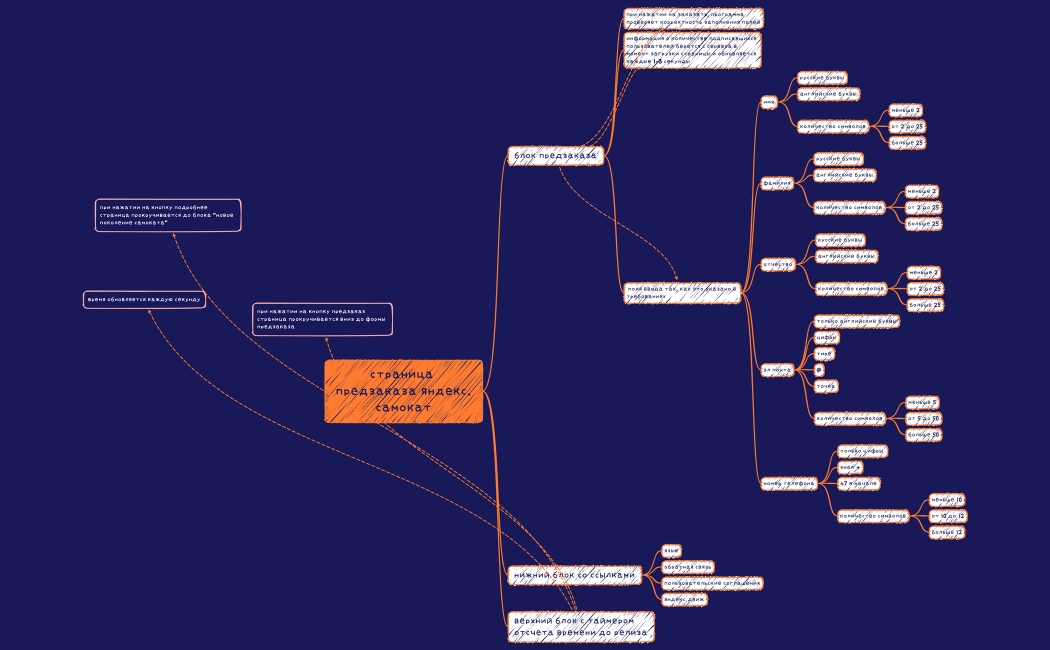 страница предзаказа яндекс.самокат.xmind