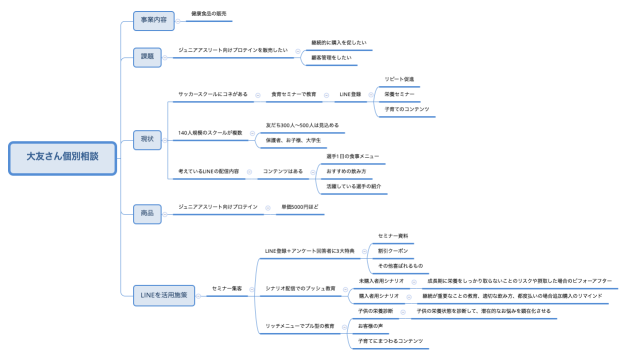 大友さん個別相談