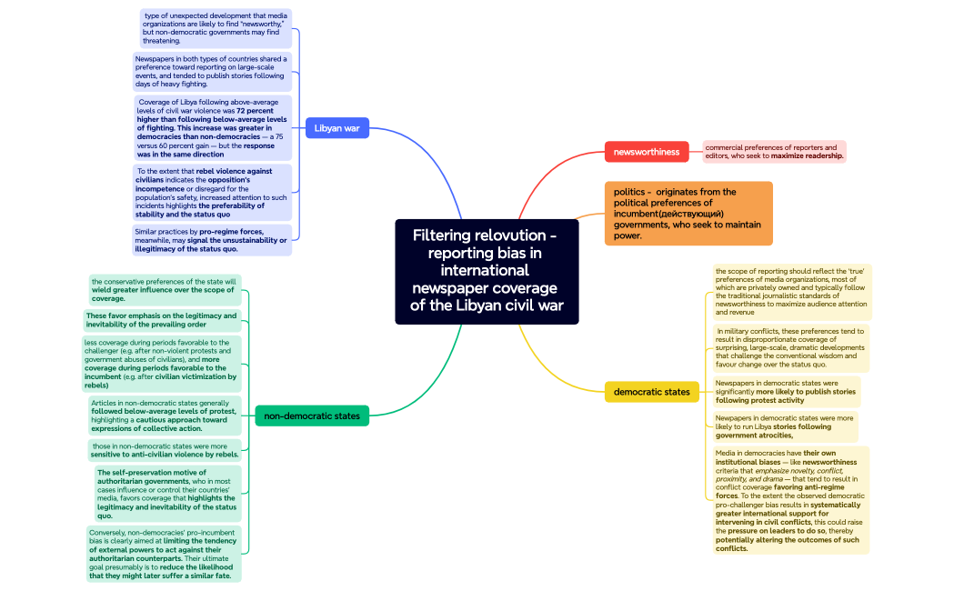 Filtering relovution - reporting bias in international newspaper coverage of the Libyan civil war