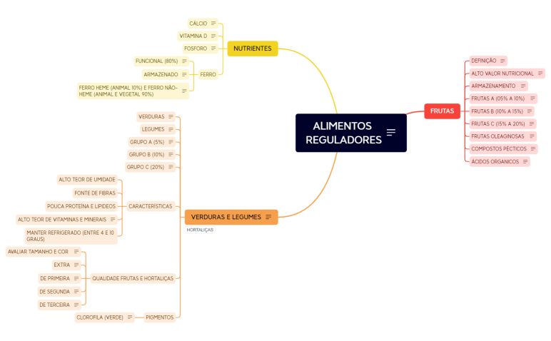 ALIMENTOS REGULADORES - FRUTAS E HORTALIÇAS