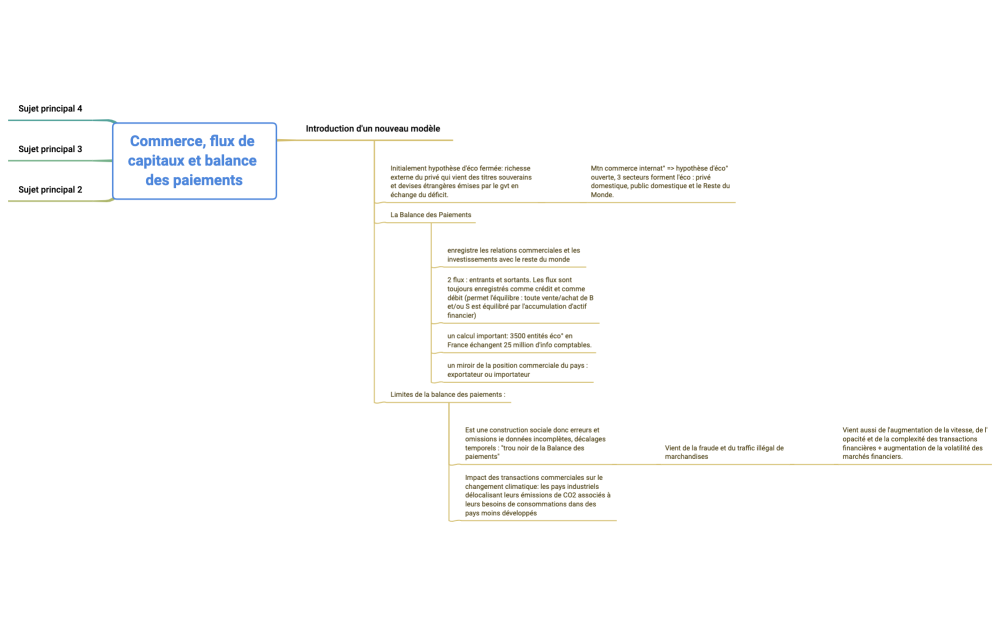 Commerce, flux de capitaux et balance des paiements